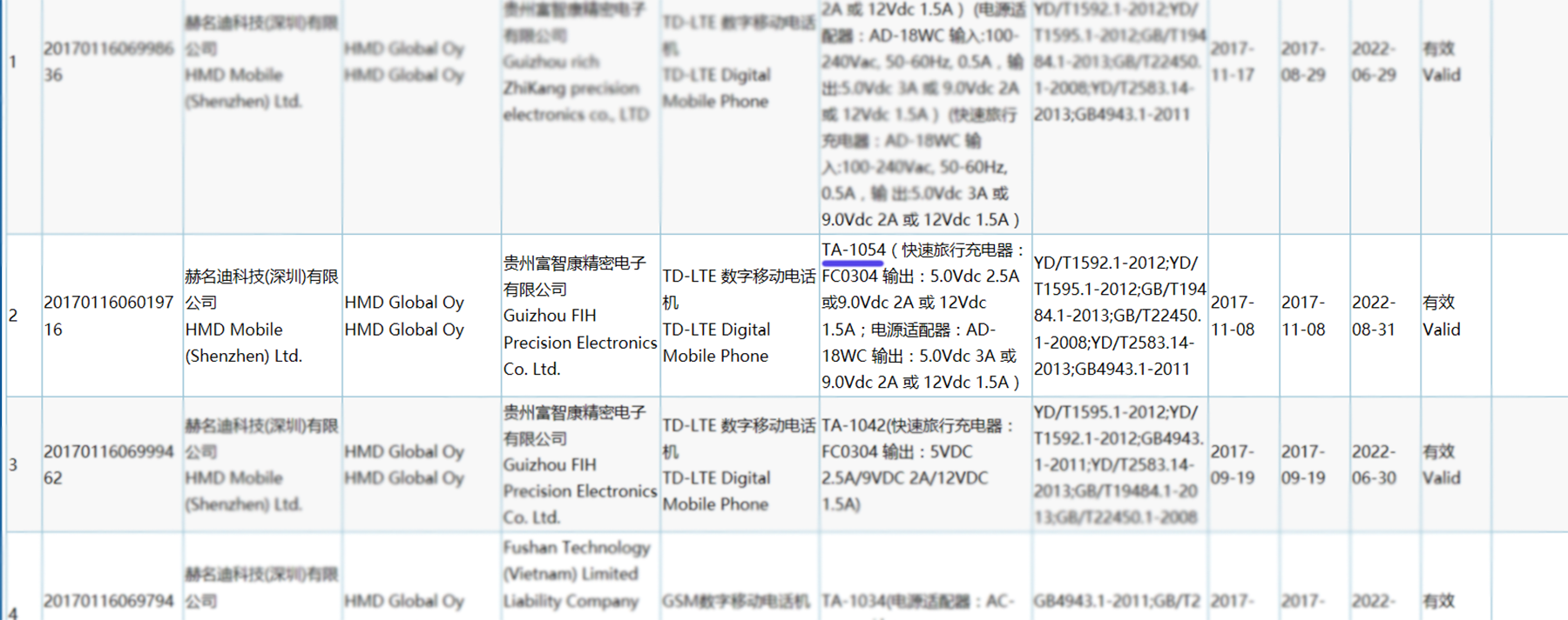 會是 Nokia 9 嗎？ Nokia 神秘新機 TA-1054 已通過中國 CCC 質量認證！ 1