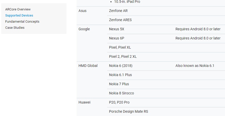 Google 官网爆料：Nokia 6.1 Plus 型号曝光；目前有3部诺基亚新机支援谷歌 ARCore！ 1