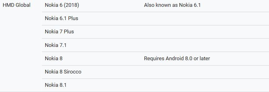 發佈在即？ Nokia 8.1 惊現於谷歌 ARCore 支援列表；或支持 NFC！ 1