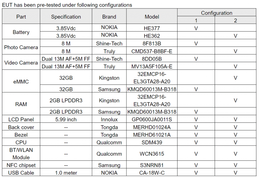 Snapdragon 439 + 雙攝鏡頭：Nokia 新機通過 FCC 與 BT SIG 認證；會是 Nokia 2.2 嗎？ 1