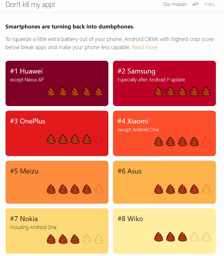 真的更省電？調查顯示 Huawei 品牌手機最愛殺後台運行 Apps；三星與 OnePlus 緊追在後！ 1