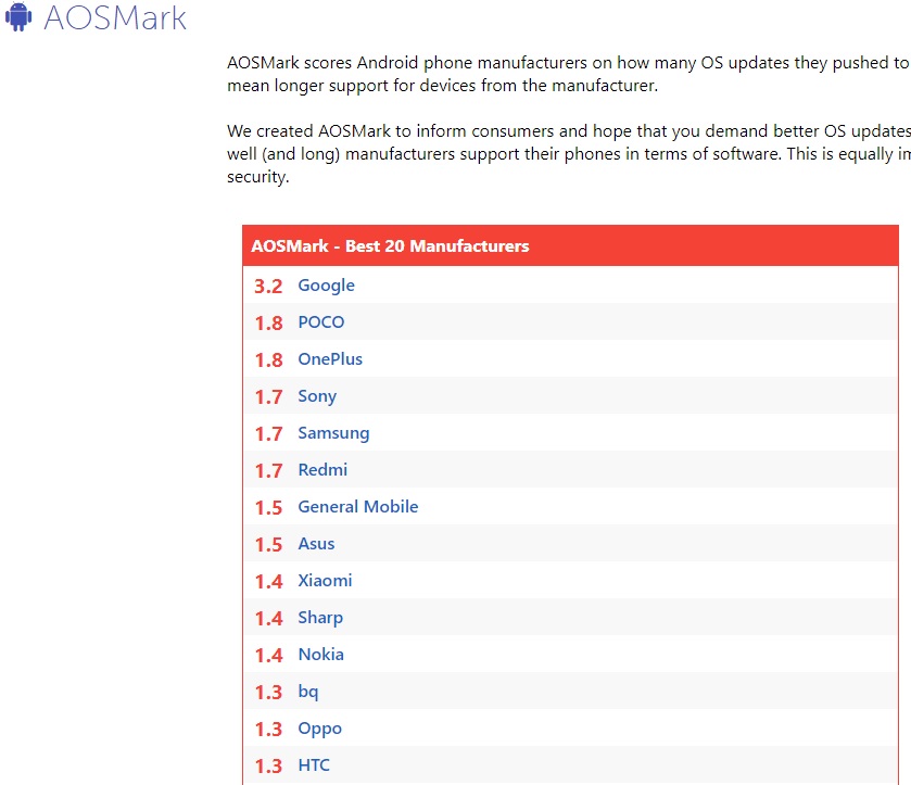 Nokia drops deeper into AOSMark points list