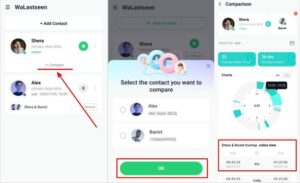 compare contact activities