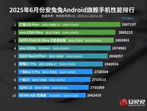 AnTuTu June 2025