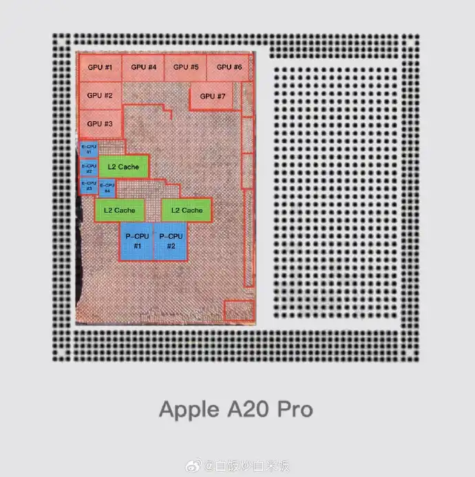 A20 Pro