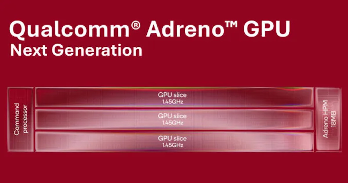 Matrix Cores