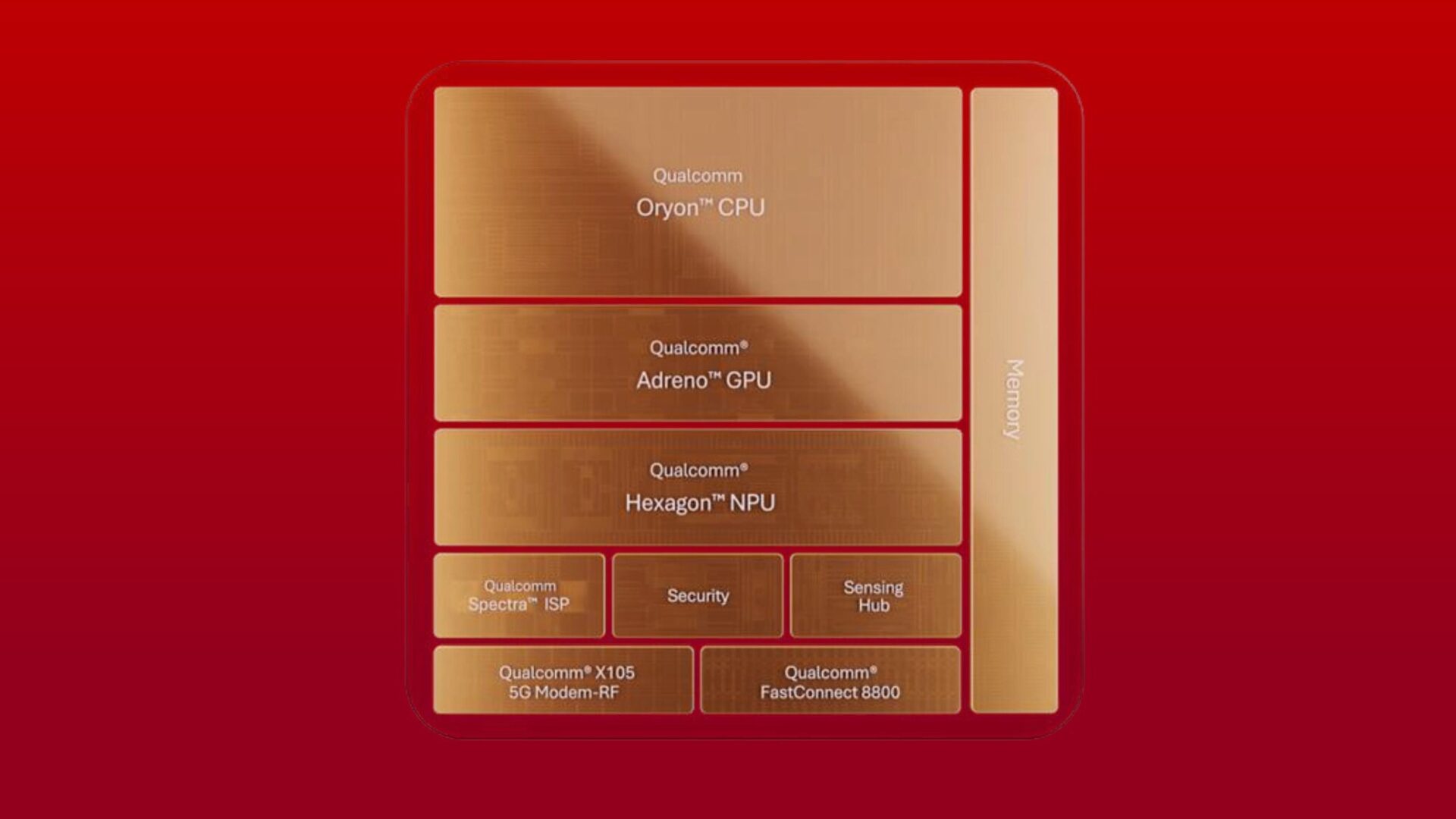 Snapdragon 8 Elite Gen 6