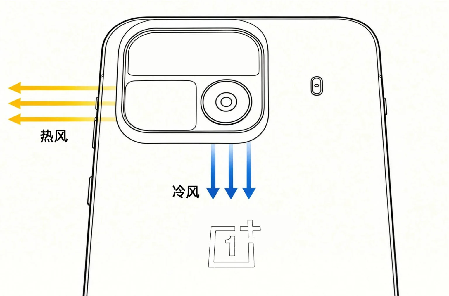 OnePlus Ace 7